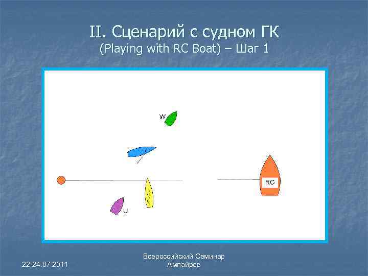 II. Сценарий с судном ГК (Playing with RC Boat) – Шаг 1 22 -24.
