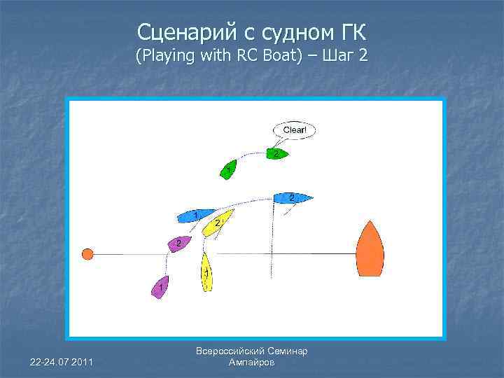 Сценарий с судном ГК (Playing with RC Boat) – Шаг 2 22 -24. 07
