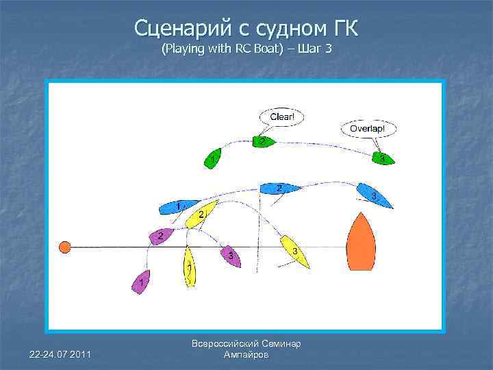 Сценарий с судном ГК (Playing with RC Boat) – Шаг 3 22 -24. 07