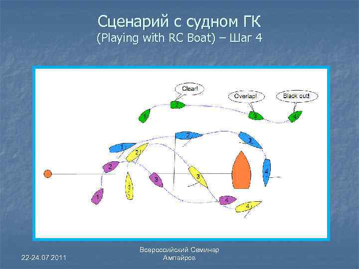 Сценарий с судном ГК (Playing with RC Boat) – Шаг 4 22 -24. 07