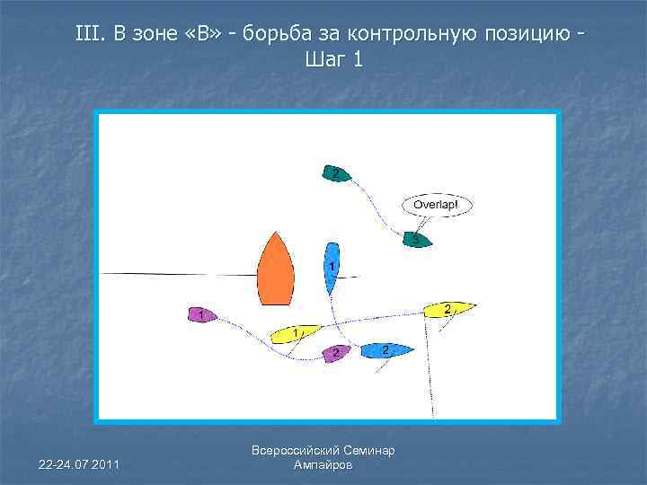 III. В зоне «В» - борьба за контрольную позицию Шаг 1 22 -24. 07