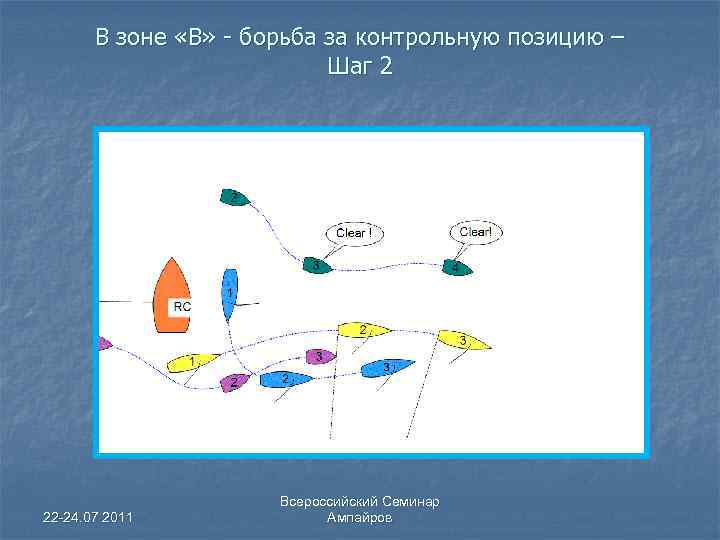 В зоне «В» - борьба за контрольную позицию – Шаг 2 22 -24. 07