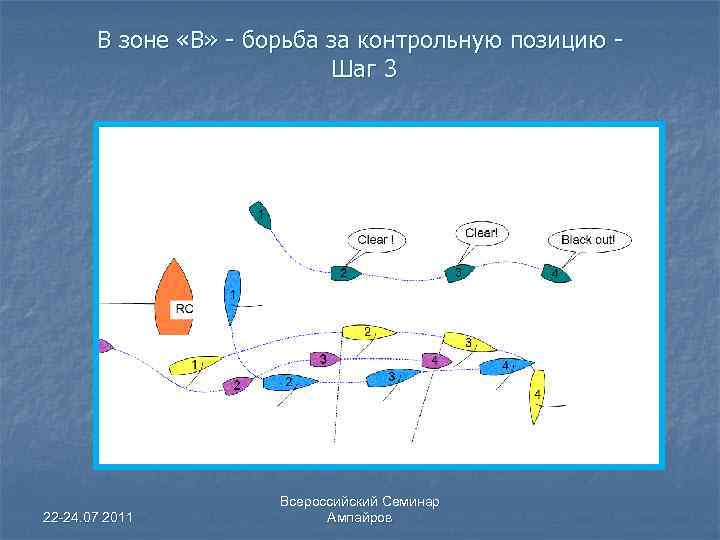 В зоне «В» - борьба за контрольную позицию Шаг 3 22 -24. 07 2011