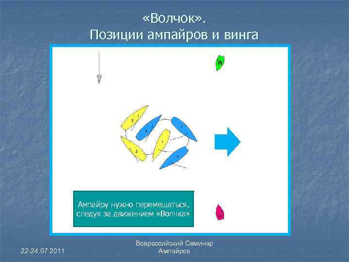  «Волчок» . Позиции ампайров и винга Ампайру нужно перемещаться, следуя за движением «Волчка»