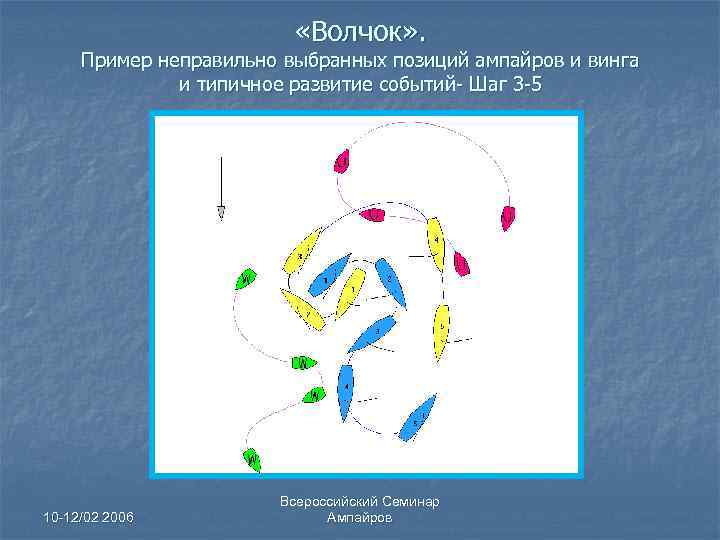  «Волчок» . Пример неправильно выбранных позиций ампайров и винга и типичное развитие событий-