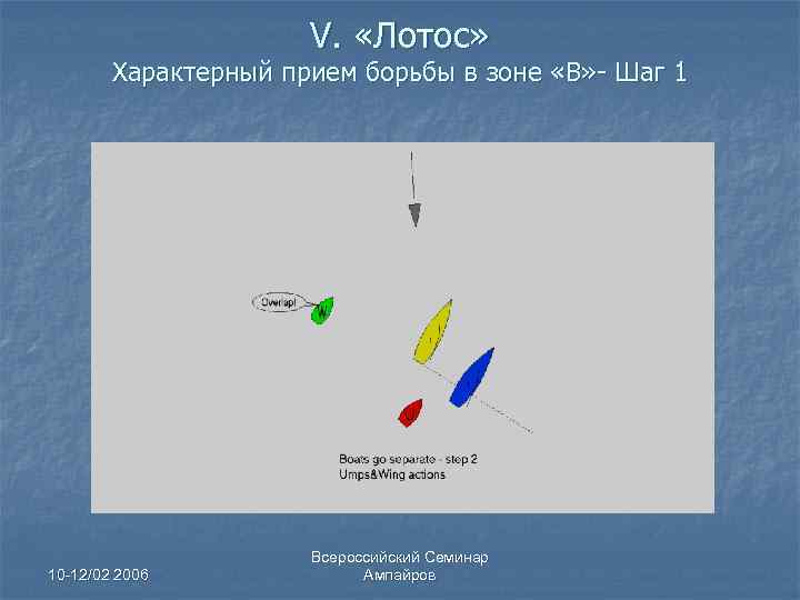 V. «Лотос» Характерный прием борьбы в зоне «В» - Шаг 1 10 -12/02 2006
