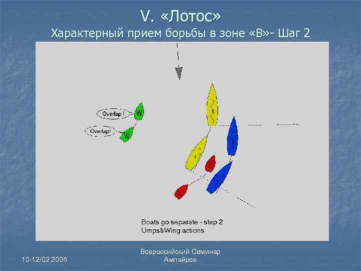 V. «Лотос» Характерный прием борьбы в зоне «В» - Шаг 2 10 -12/02 2006