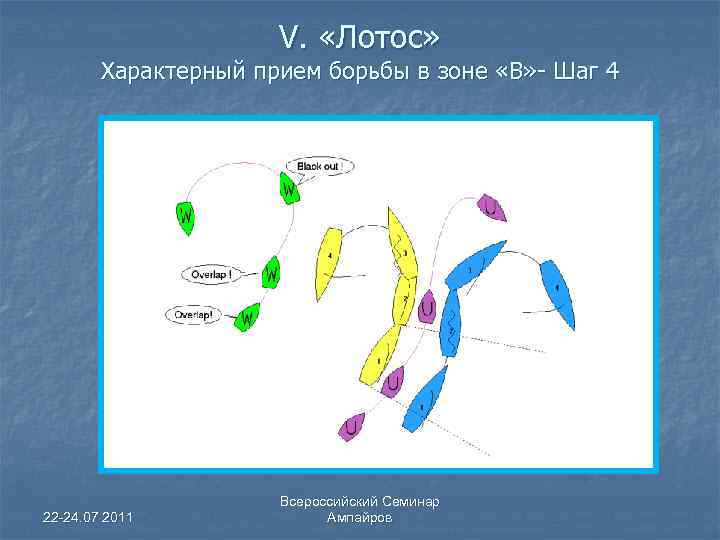 V. «Лотос» Характерный прием борьбы в зоне «В» - Шаг 4 22 -24. 07