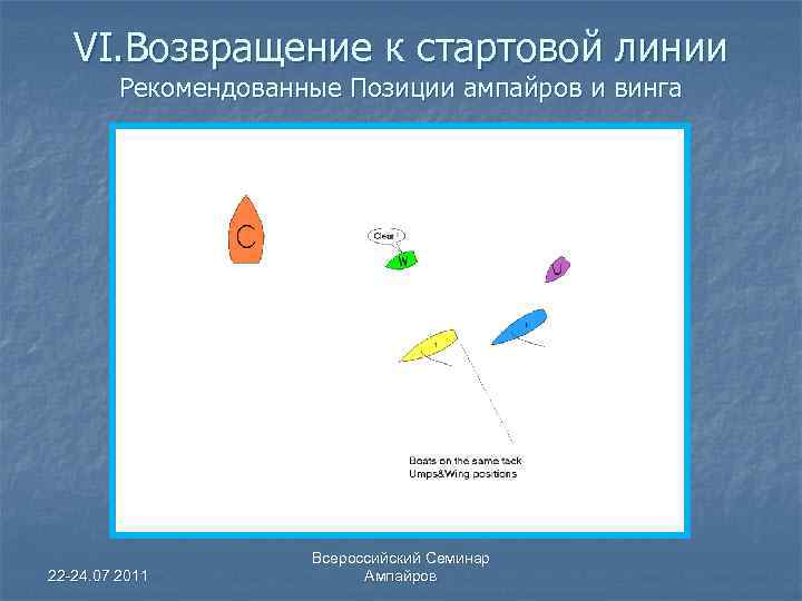 VI. Возвращение к стартовой линии Рекомендованные Позиции ампайров и винга 22 -24. 07 2011