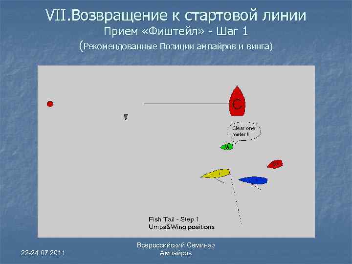 VII. Возвращение к стартовой линии Прием «Фиштейл» - Шаг 1 (Рекомендованные Позиции ампайров и