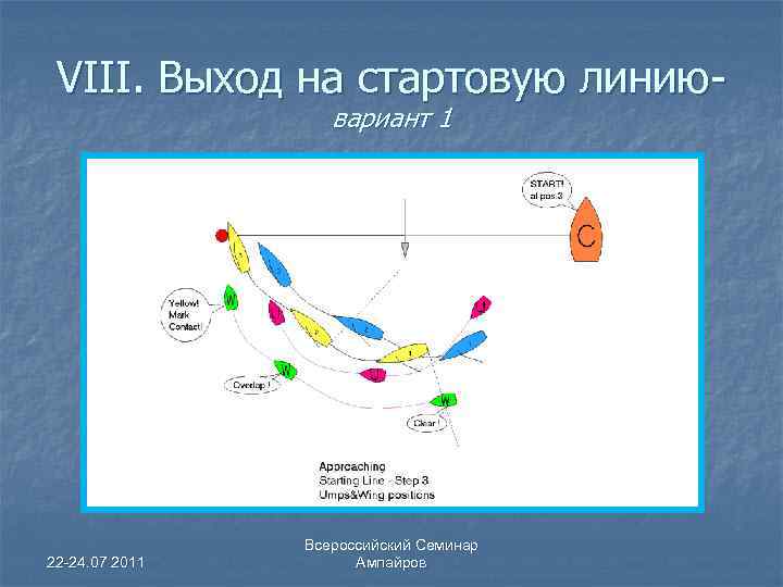 VIII. Выход на стартовую линиювариант 1 Сценарий с судном ГК (Playing with RC Boat)