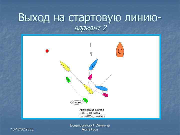 Выход на стартовую линиювариант 2 10 -12/02 2006 Всероссийский Семинар Ампайров 