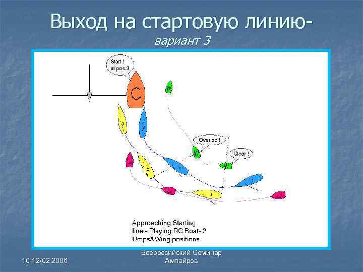 Выход на стартовую линиювариант 3 10 -12/02 2006 Всероссийский Семинар Ампайров 