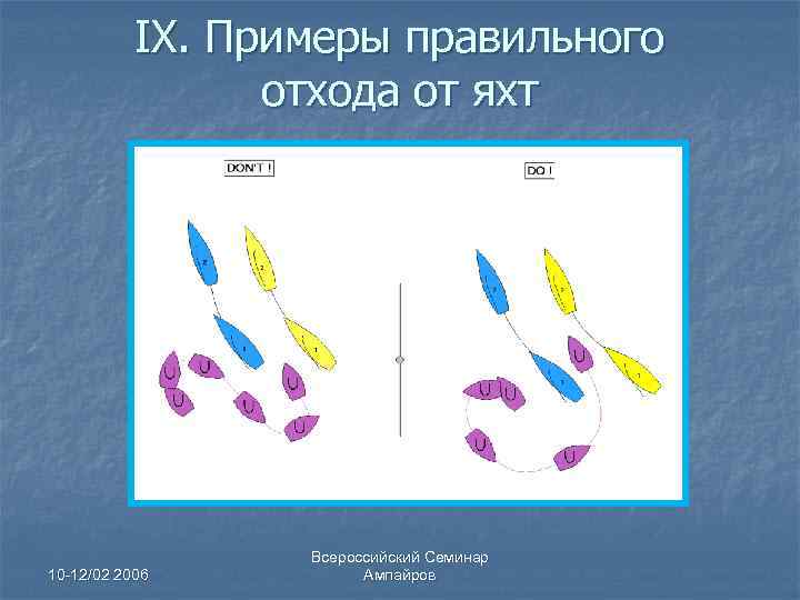IX. Примеры правильного отхода от яхт 10 -12/02 2006 Всероссийский Семинар Ампайров 