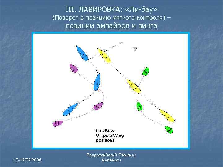 III. ЛАВИРОВКА: «Ли-бау» (Поворот в позицию мягкого контроля) – позиции ампайров и винга 10