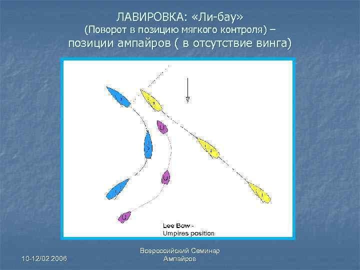 ЛАВИРОВКА: «Ли-бау» (Поворот в позицию мягкого контроля) – позиции ампайров ( в отсутствие винга)