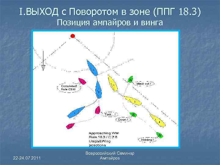 I. ВЫХОД с Поворотом в зоне (ППГ 18. 3) Позиция ампайров и винга 22