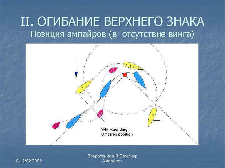 II. ОГИБАНИЕ ВЕРХНЕГО ЗНАКА Позиция ампайров (в отсутствие винга) 10 -12/02 2006 Всероссийский Семинар
