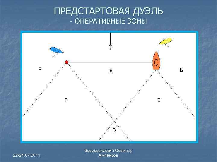 ПРЕДСТАРТОВАЯ ДУЭЛЬ - ОПЕРАТИВНЫЕ ЗОНЫ 22 -24. 07 2011 Всероссийский Семинар Ампайров 