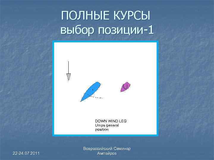 ПОЛНЫЕ КУРСЫ выбор позиции-1 22 -24. 07 2011 Всероссийский Семинар Ампайров 