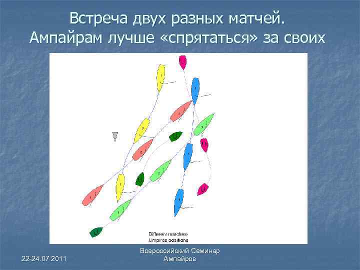 Встреча двух разных матчей. Ампайрам лучше «спрятаться» за своих 22 -24. 07 2011 Всероссийский