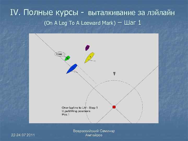 IV. Полные курсы - выталкивание за лэйлайн (On A Leg To A Leeward Mark)