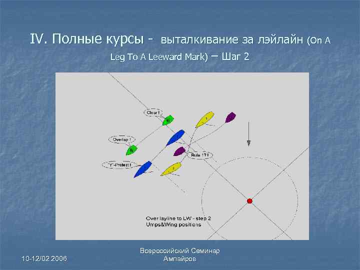IV. Полные курсы - выталкивание за лэйлайн (On A Leg To A Leeward Mark)