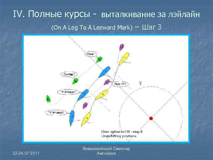 IV. Полные курсы - выталкивание за лэйлайн (On A Leg To A Leeward Mark)