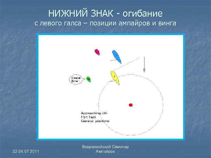 НИЖНИЙ ЗНАК - огибание с левого галса – позиции ампайров и винга 22 -24.