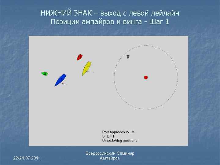 НИЖНИЙ ЗНАК – выход с левой лейлайн Позиции ампайров и винга - Шаг 1