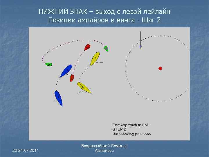 НИЖНИЙ ЗНАК – выход с левой лейлайн Позиции ампайров и винга - Шаг 2