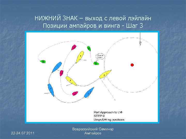НИЖНИЙ ЗНАК – выход с левой лэйлайн Позиции ампайров и винга - Шаг 3