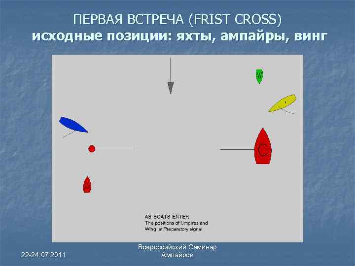 ПЕРВАЯ ВСТРЕЧА (FRIST CROSS) исходные позиции: яхты, ампайры, винг 22 -24. 07 2011 Всероссийский