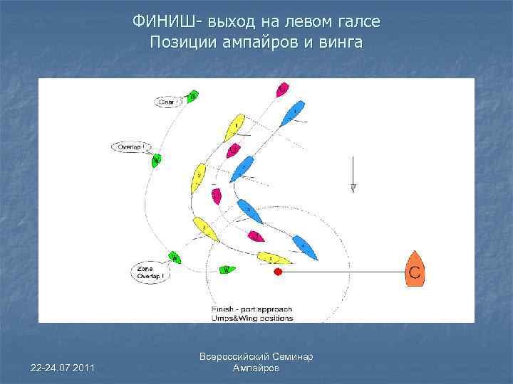 ФИНИШ- выход на левом галсе Позиции ампайров и винга 22 -24. 07 2011 Всероссийский