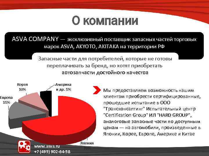 О компании ASVA COMPANY — эксклюзивный поставщик запасных частей торговых марок ASVA, AKYOTO, AKITAKA