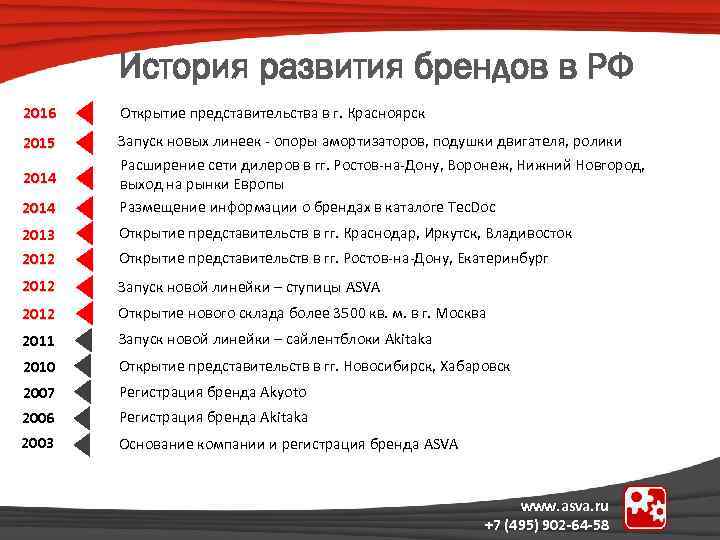 Происхождение брендов. История возникновения бренда. Брендинг история. История брендинга. История возникновения ребрендинга.