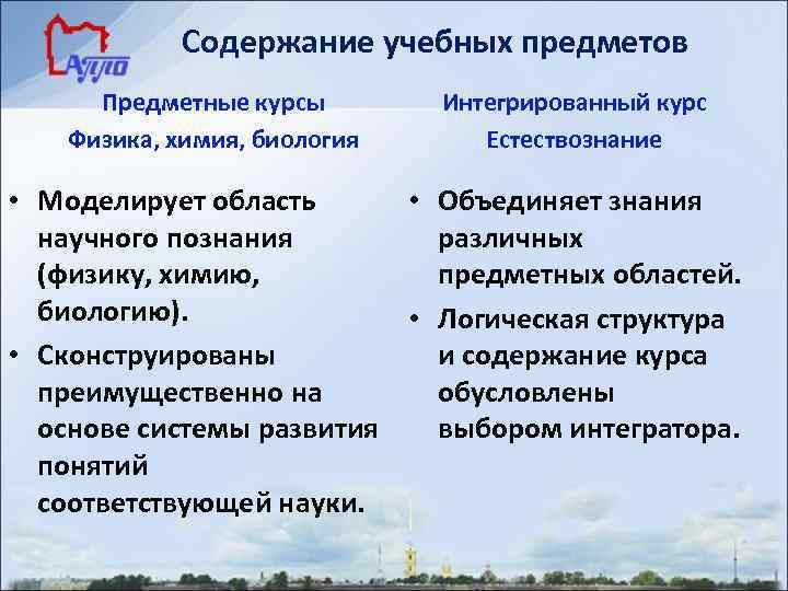 Содержание учебных предметов Предметные курсы Физика, химия, биология Интегрированный курс Естествознание • Моделирует область