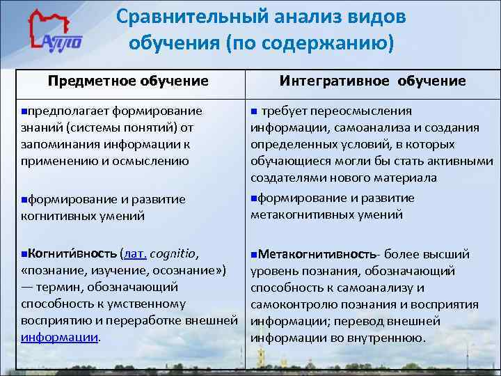 Сравнительный анализ видов обучения (по содержанию) Предметное обучение nпредполагает формирование знаний (системы понятий) от