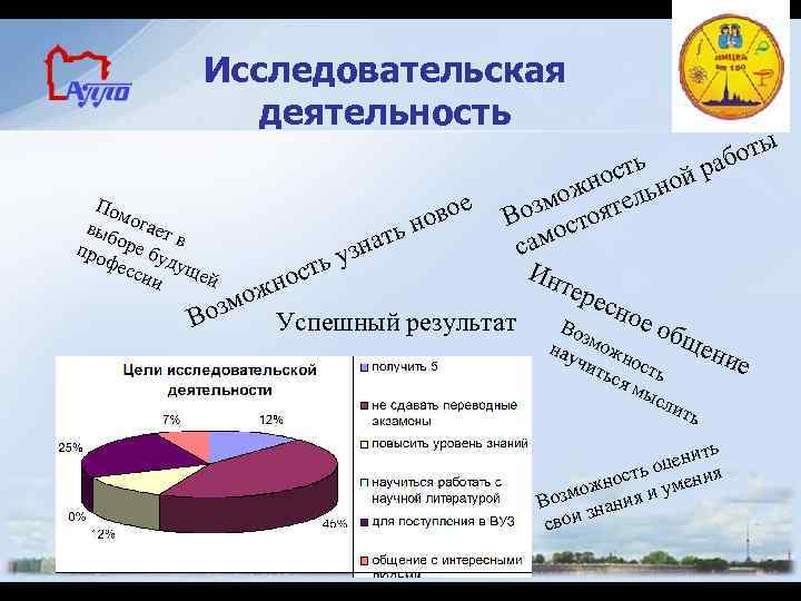 Исследовательская деятельность ы бот ра ь ост ной ожн тель Пом вое Возм стоя