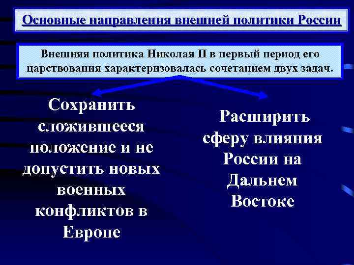 Основные направления внешней политики России Внешняя политика Николая II в первый период его царствования