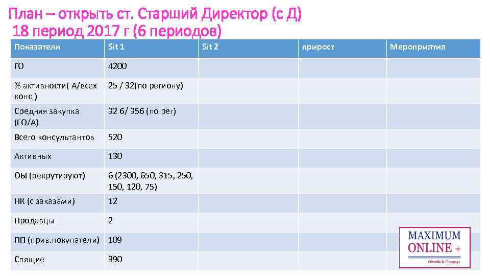 План – открыть ст. Старший Директор (с Д) 18 период 2017 г (6 периодов)