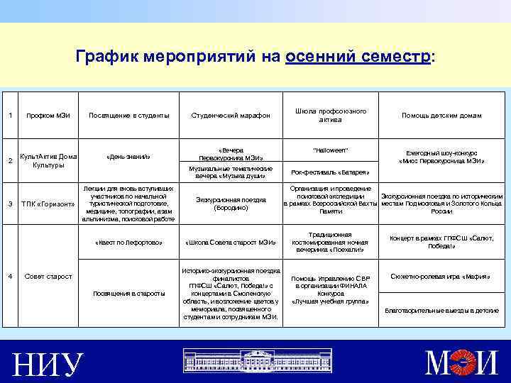 График мероприятий. Типы мероприятий график. Вид Графика мероприятий. График и мероприятия чем отличаются.