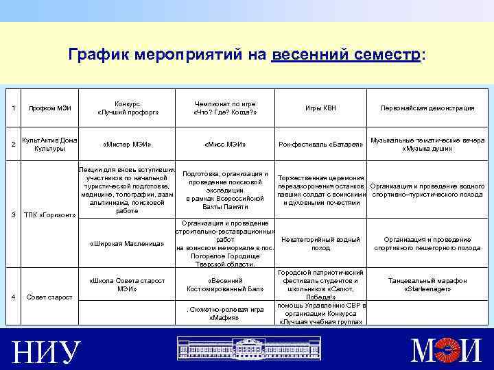 График мероприятий на весенний семестр: 1 Профком МЭИ Конкурс «Лучший профорг» 2 Культ. Актив