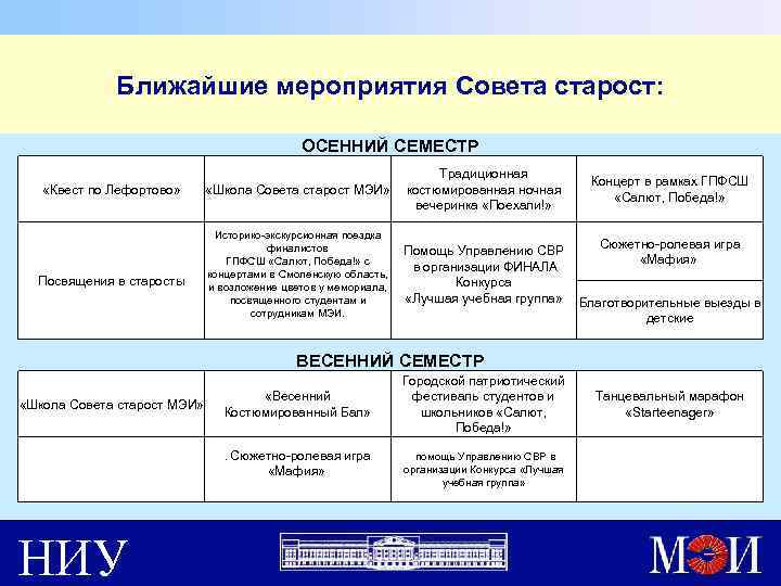 Ближайшие мероприятия Совета старост: ОСЕННИЙ СЕМЕСТР «Квест по Лефортово» Посвящения в старосты «Школа Совета