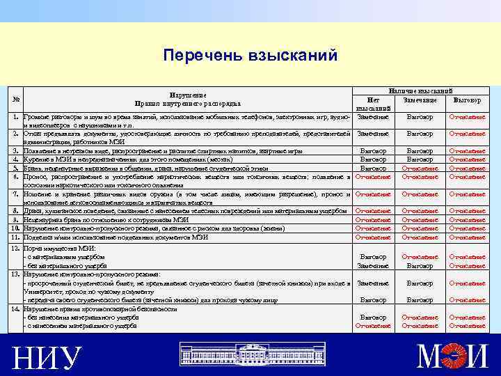 Перечень взысканий № 1. 2. 3. 4. 5. 6. 7. 8. 9. 10. 11.