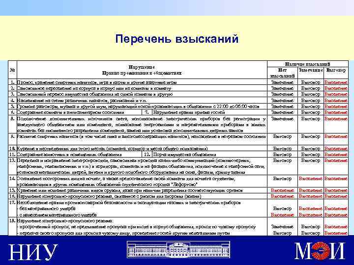 Перечень взысканий № 1. 2. 3. 4. 5. 6. 8. 9. Наличие взысканий Нет