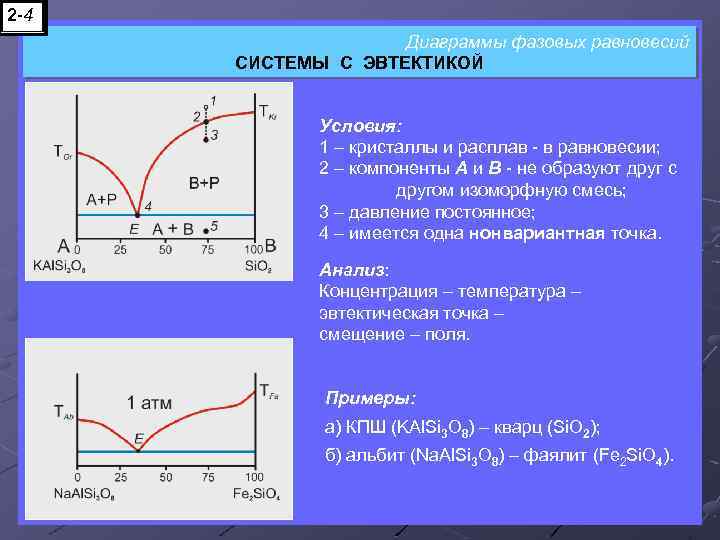 2 -4 Диаграммы фазовых равновесий СИСТЕМЫ С ЭВТЕКТИКОЙ Условия: 1 – кристаллы и расплав