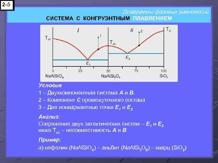 2 -5 Диаграммы фазовых равновесий СИСТЕМА С КОНГРУЭНТНЫМ ПЛАВЛЕНИЕМ Условия 1 – Двухкомпонентная система