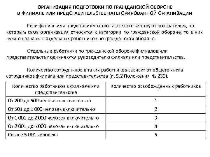 ОРГАНИЗАЦИЯ ПОДГОТОВКИ ПО ГРАЖДАНСКОЙ ОБОРОНЕ В ФИЛИАЛЕ ИЛИ ПРЕДСТАВИТЕЛЬСТВЕ КАТЕГОРИРОВАННОЙ ОРГАНИЗАЦИИ Если филиал или