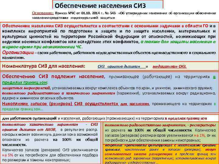 Обеспечение населения СИЗ Основание: Приказ МЧС от 01. 10. 2014 г. № 543 «Об